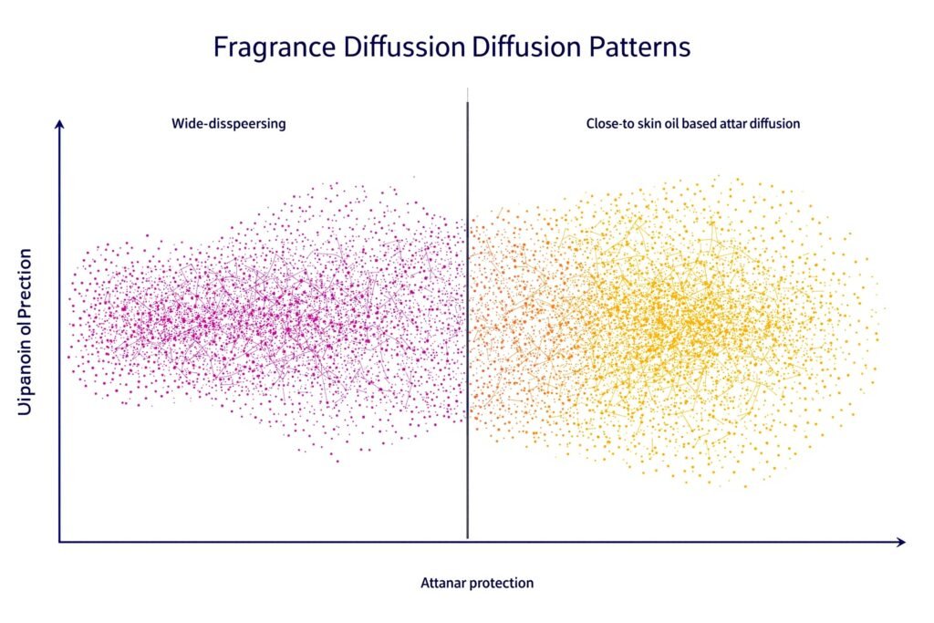 Sensory Experience Differences